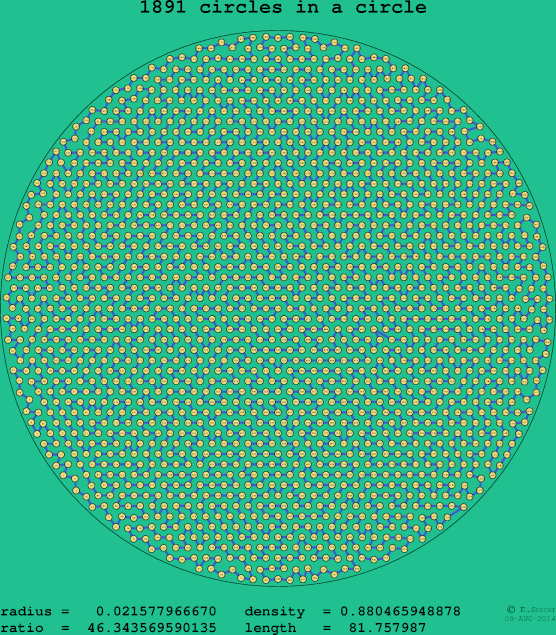 1891 circles in a circle