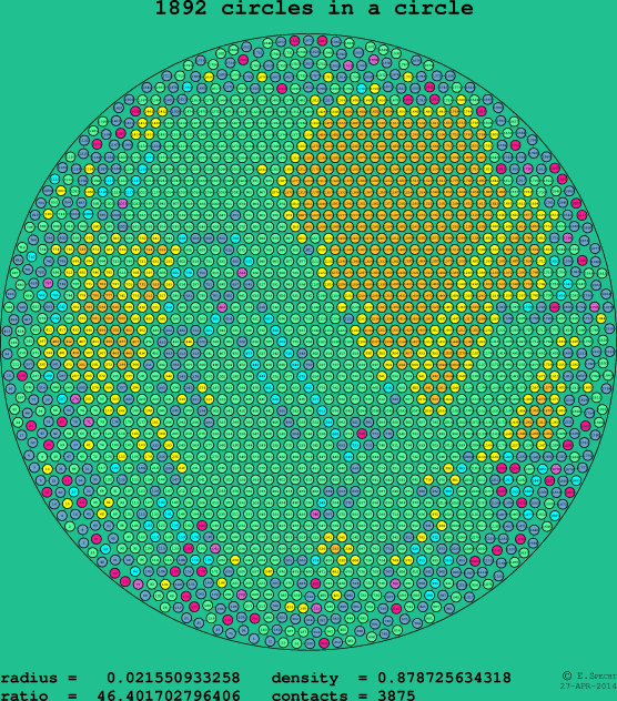 1892 circles in a circle