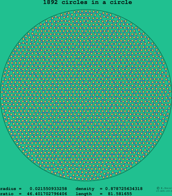 1892 circles in a circle