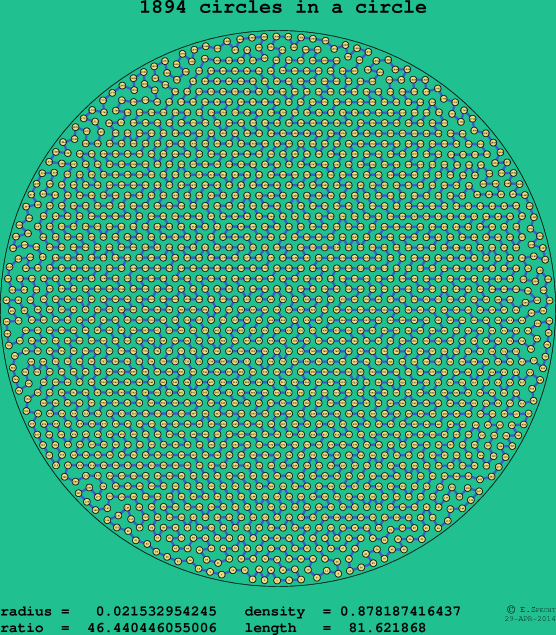 1894 circles in a circle