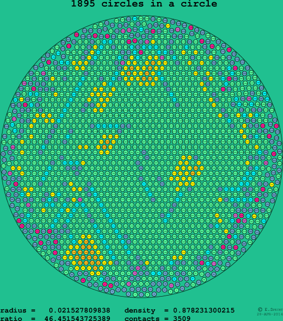1895 circles in a circle