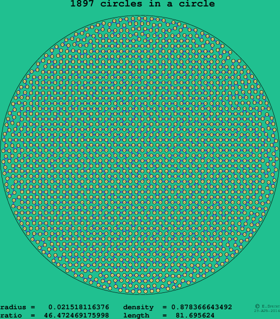 1897 circles in a circle