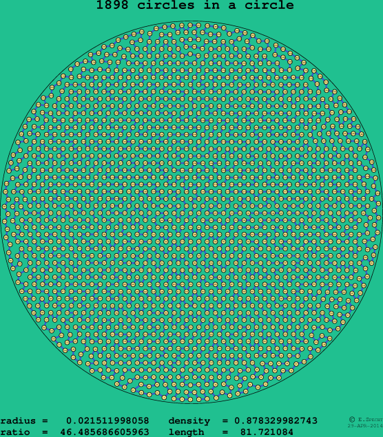 1898 circles in a circle
