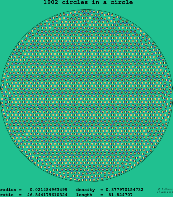 1902 circles in a circle
