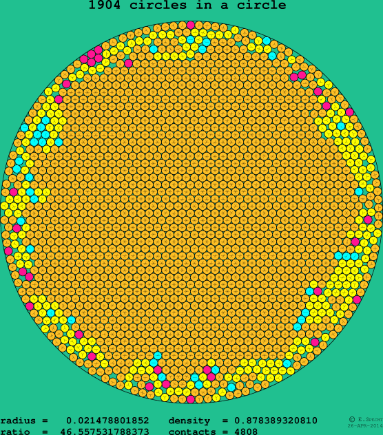 1904 circles in a circle