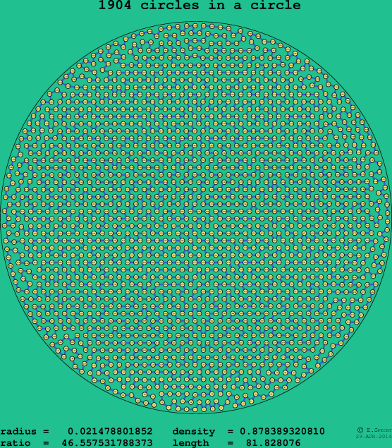 1904 circles in a circle