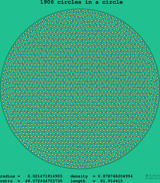 1906 circles in a circle