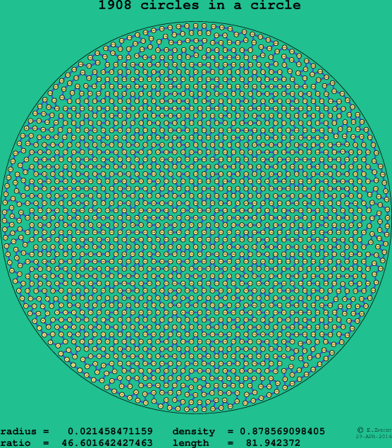 1908 circles in a circle