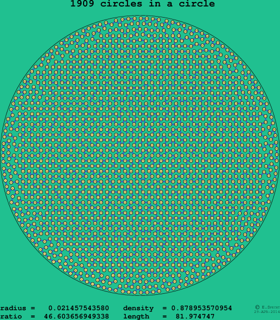 1909 circles in a circle