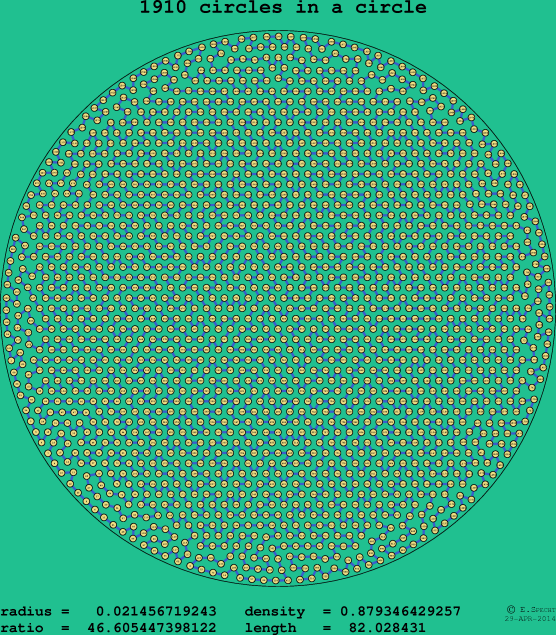 1910 circles in a circle