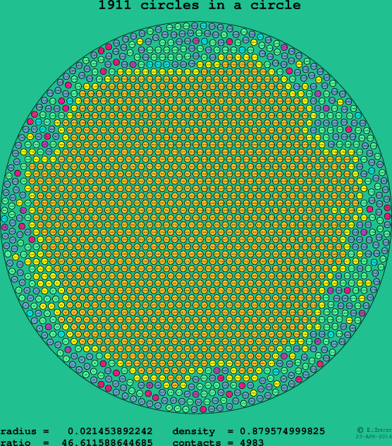 1911 circles in a circle