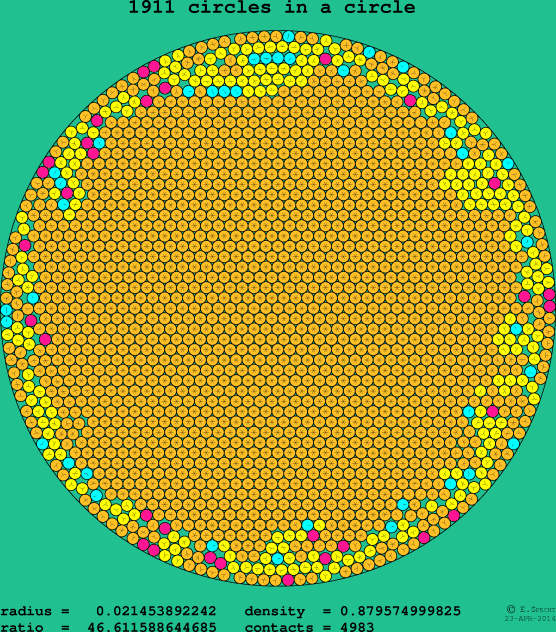 1911 circles in a circle