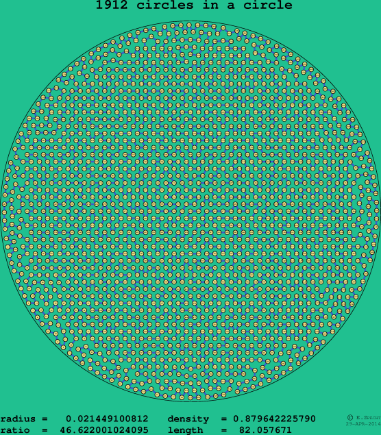 1912 circles in a circle