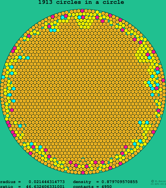 1913 circles in a circle
