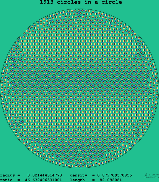 1913 circles in a circle