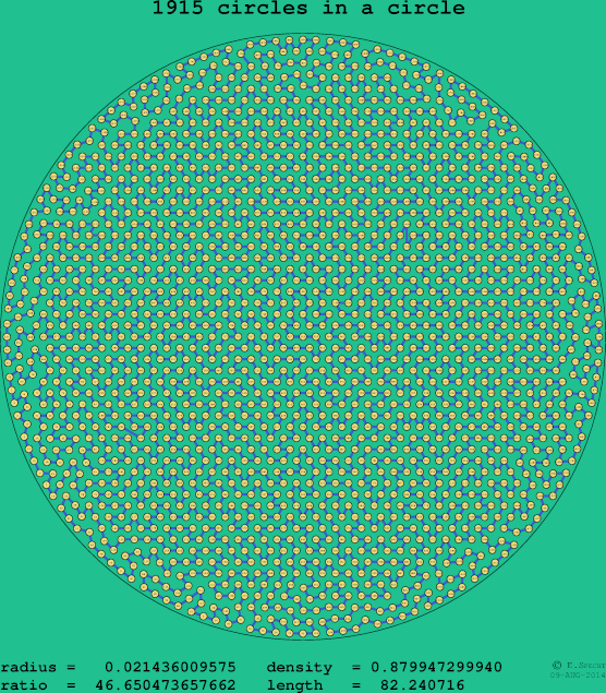 1915 circles in a circle