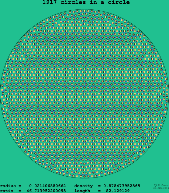 1917 circles in a circle