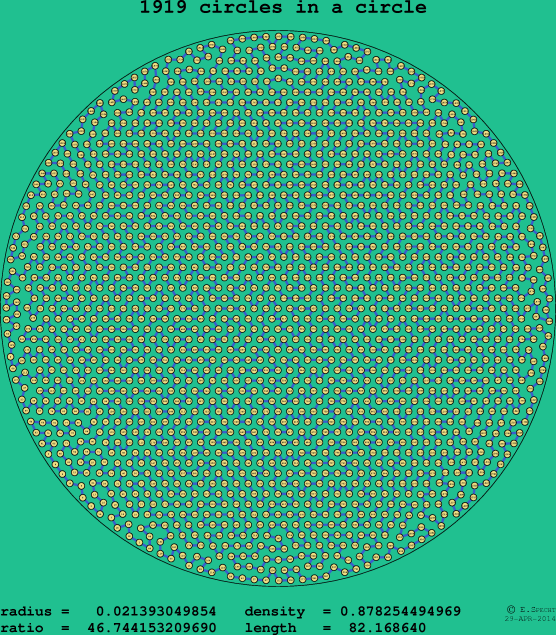 1919 circles in a circle