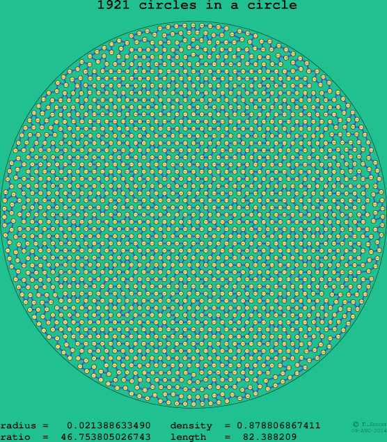 1921 circles in a circle