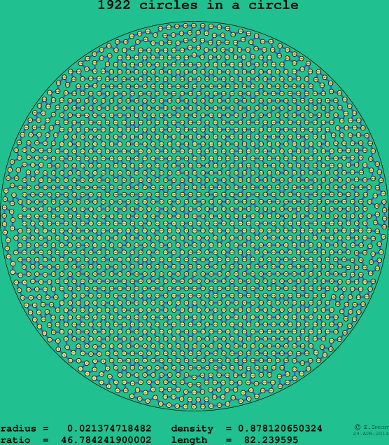 1922 circles in a circle