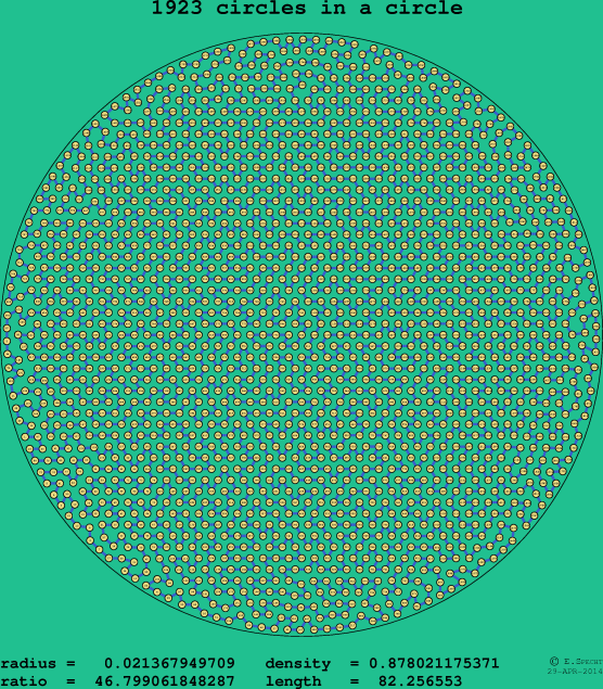 1923 circles in a circle