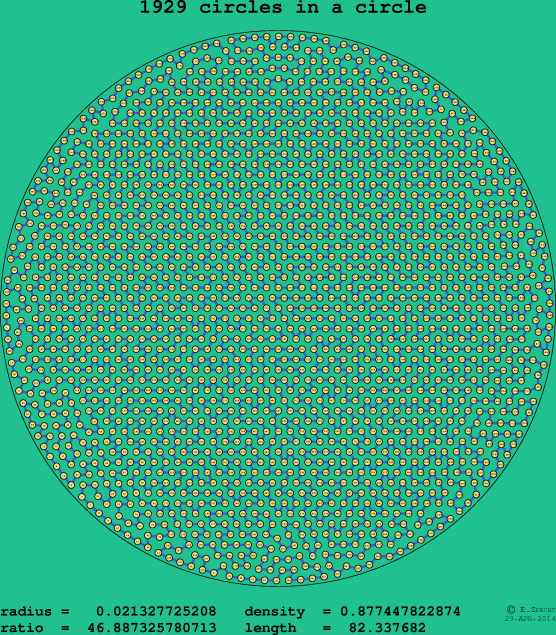 1929 circles in a circle