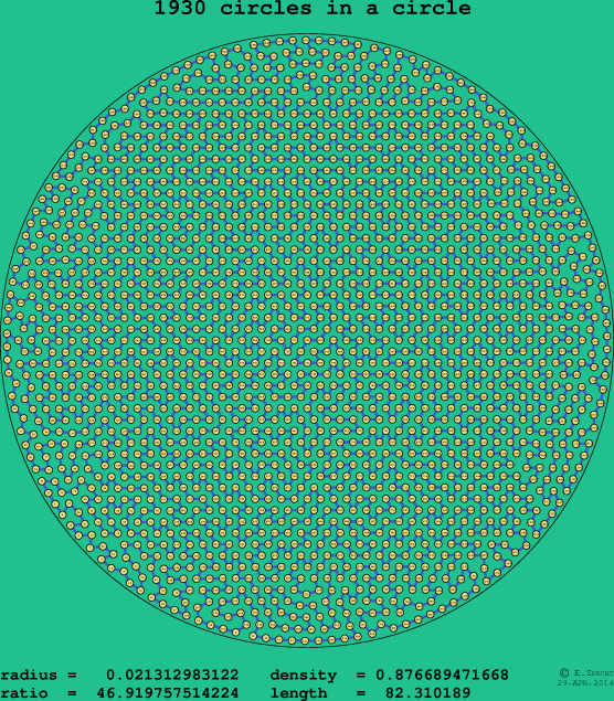 1930 circles in a circle