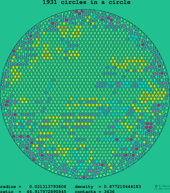 1931 circles in a circle
