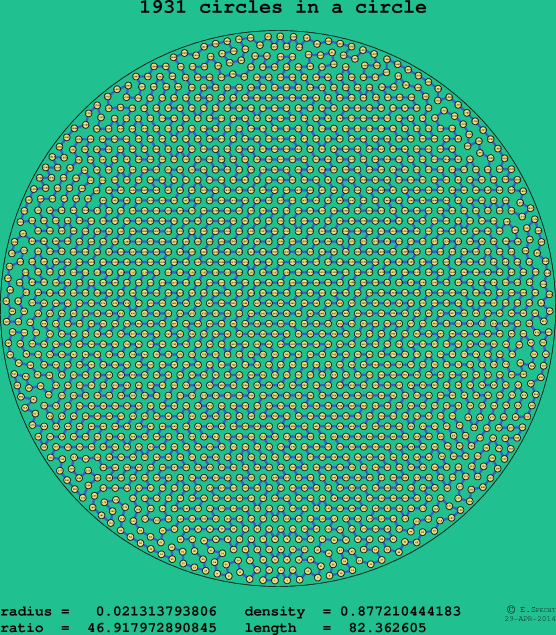 1931 circles in a circle