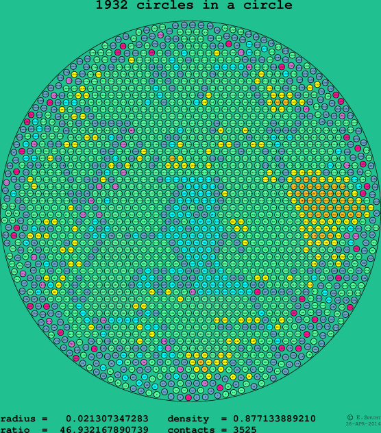 1932 circles in a circle