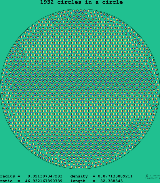 1932 circles in a circle