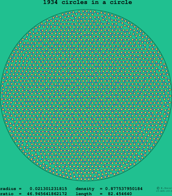 1934 circles in a circle