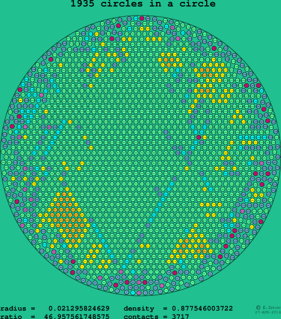 1935 circles in a circle