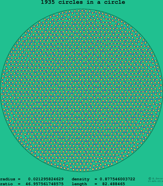 1935 circles in a circle