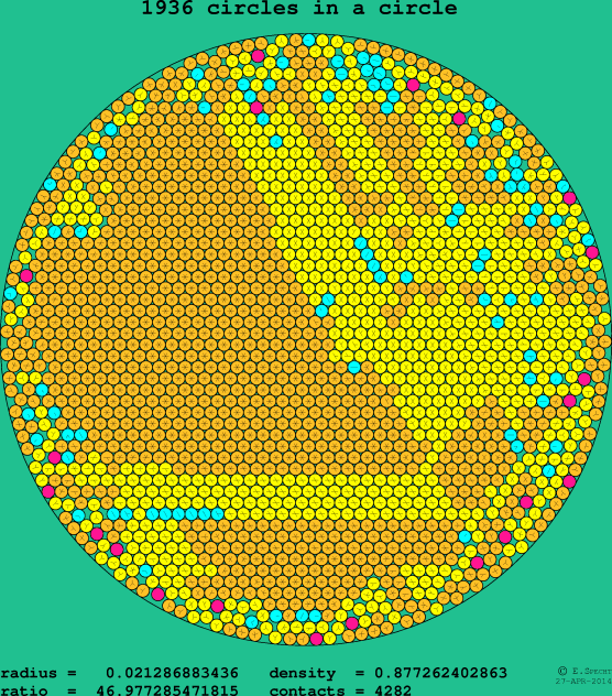 1936 circles in a circle