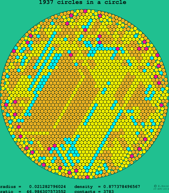 1937 circles in a circle