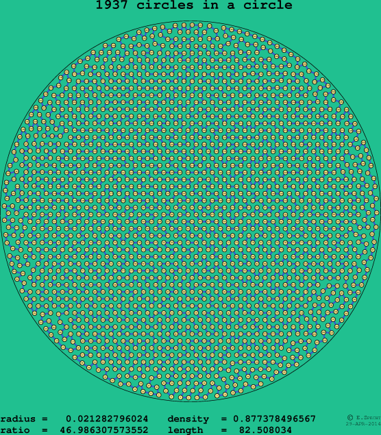 1937 circles in a circle