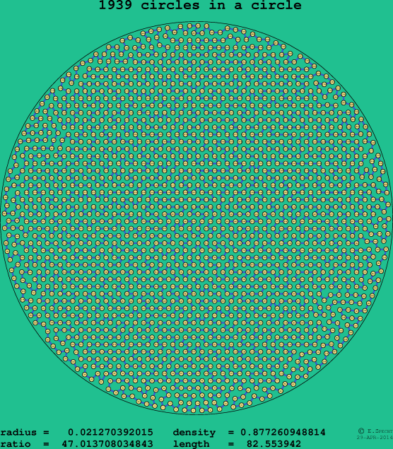1939 circles in a circle