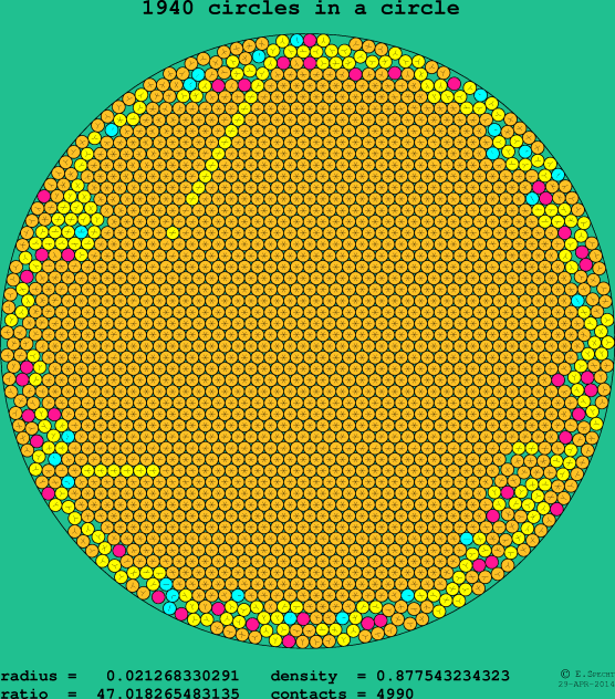 1940 circles in a circle