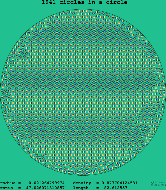 1941 circles in a circle