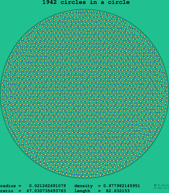 1942 circles in a circle