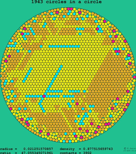 1943 circles in a circle