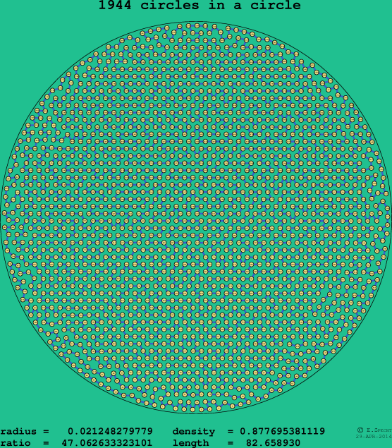1944 circles in a circle