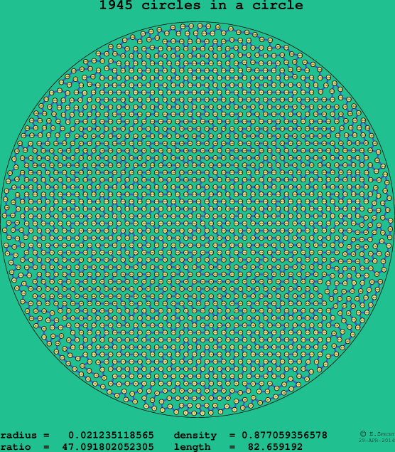 1945 circles in a circle