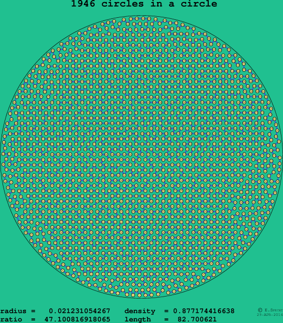 1946 circles in a circle