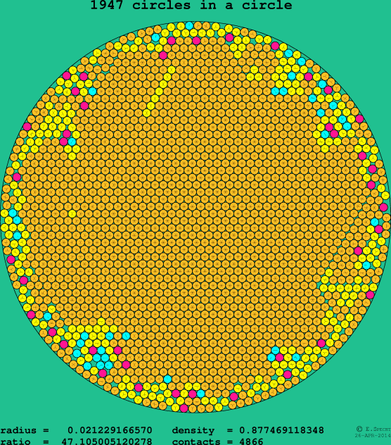 1947 circles in a circle