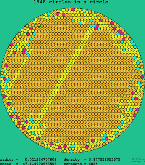 1948 circles in a circle