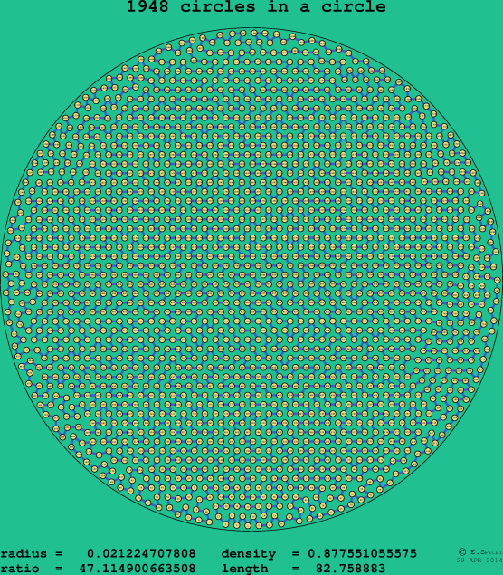 1948 circles in a circle