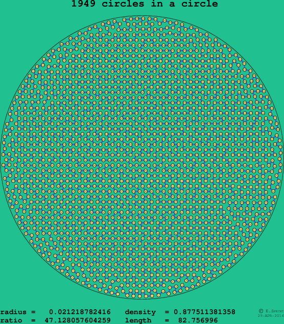 1949 circles in a circle