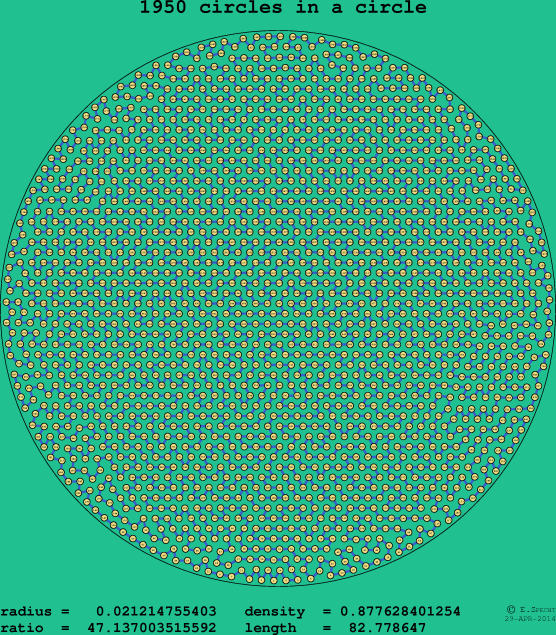 1950 circles in a circle